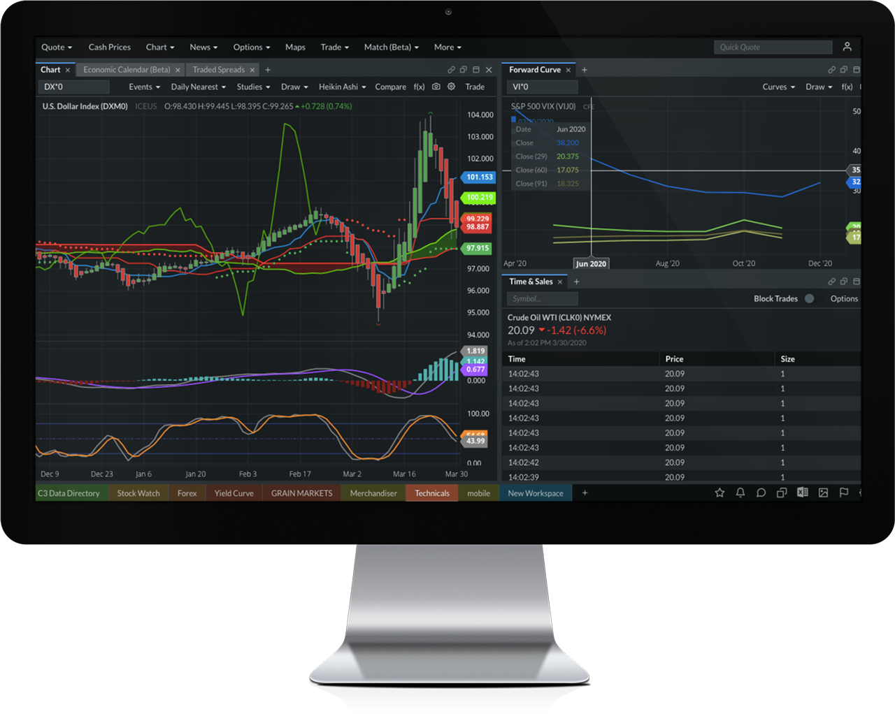 cmdtyView: Interactive Charting