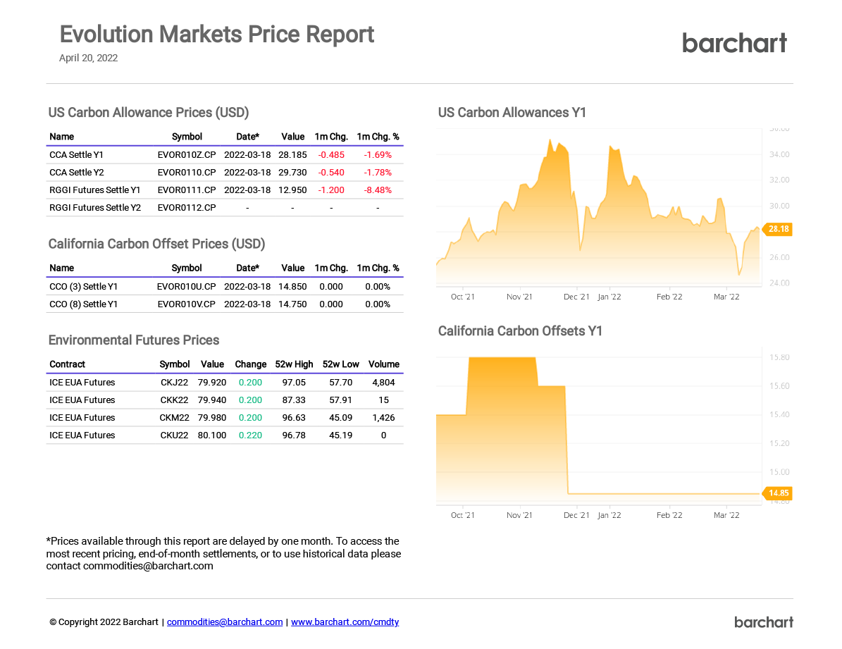 Evolution Markets Report