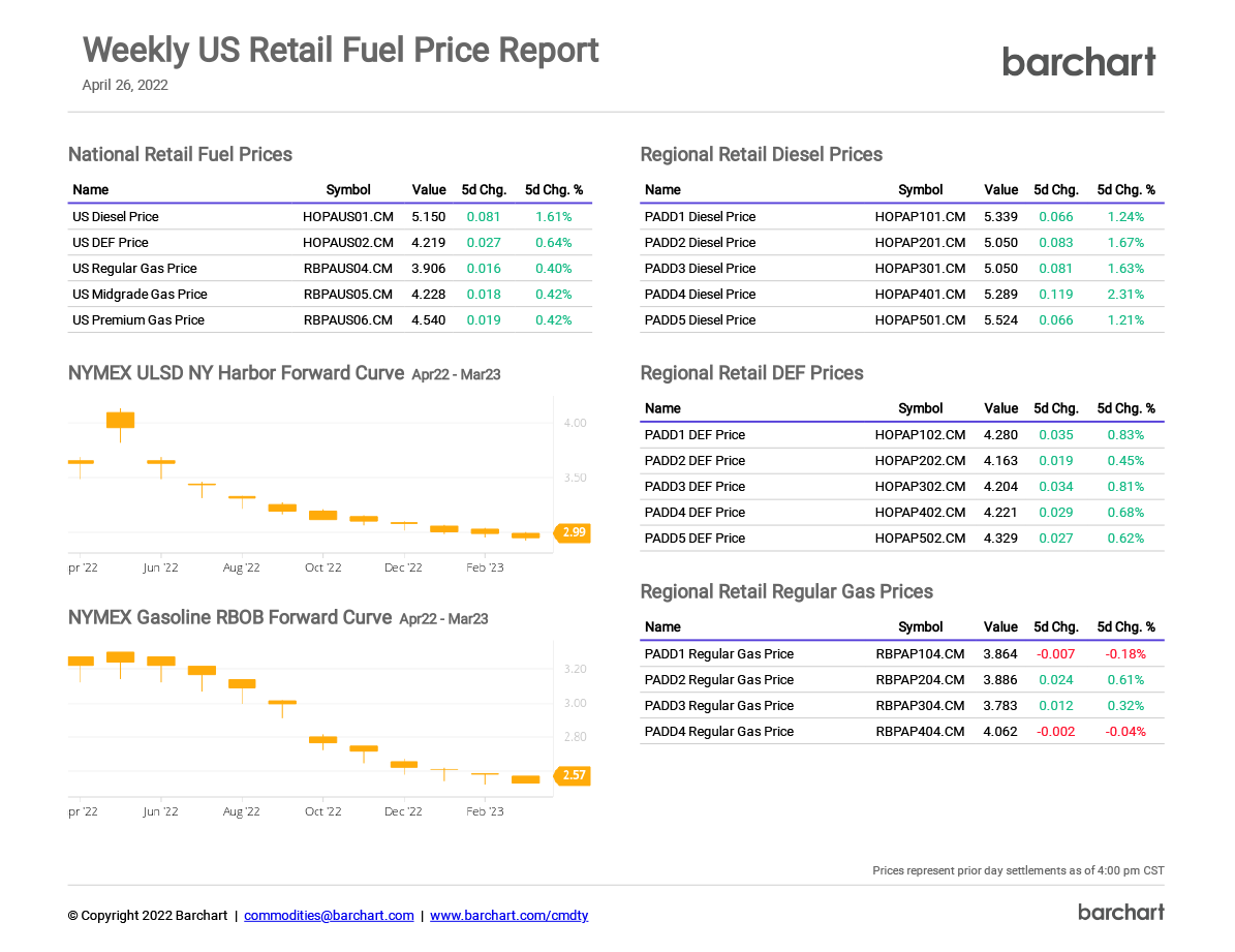 US Fuel