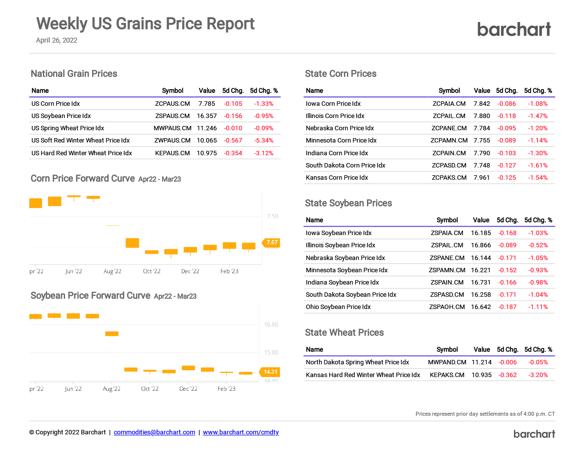 US Grains