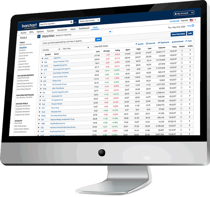 Barchart Watchlist